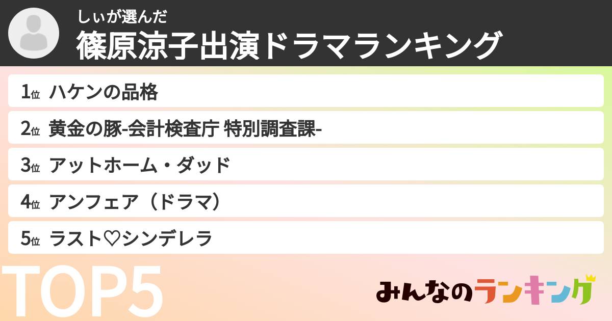しぃさんの「篠原涼子出演ドラマランキング」