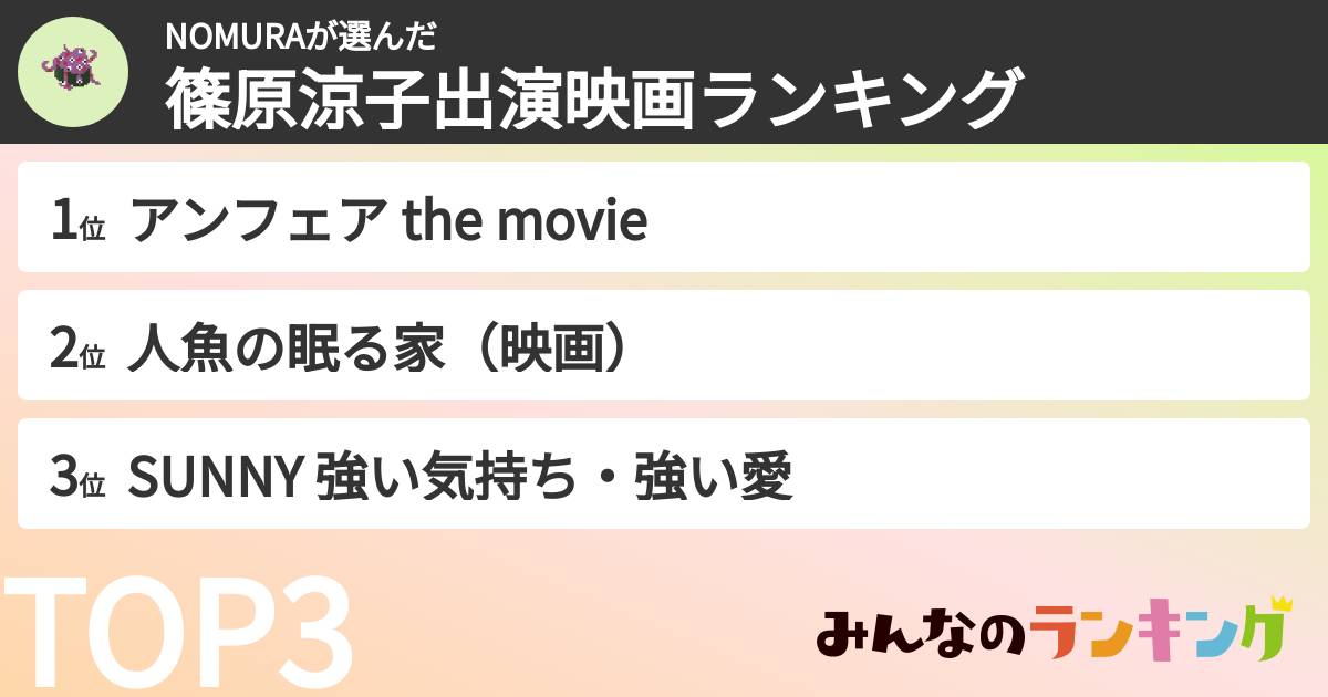 NOMURAさんの「篠原涼子出演映画ランキング」