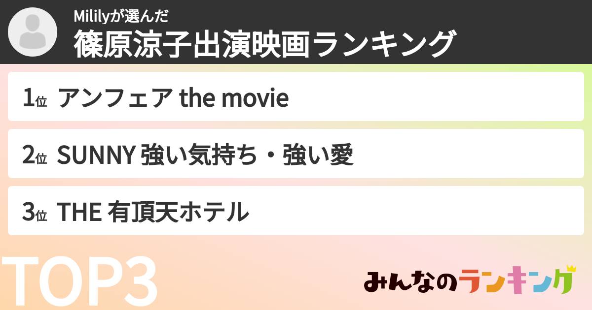 Mililyさんの「篠原涼子出演映画ランキング」