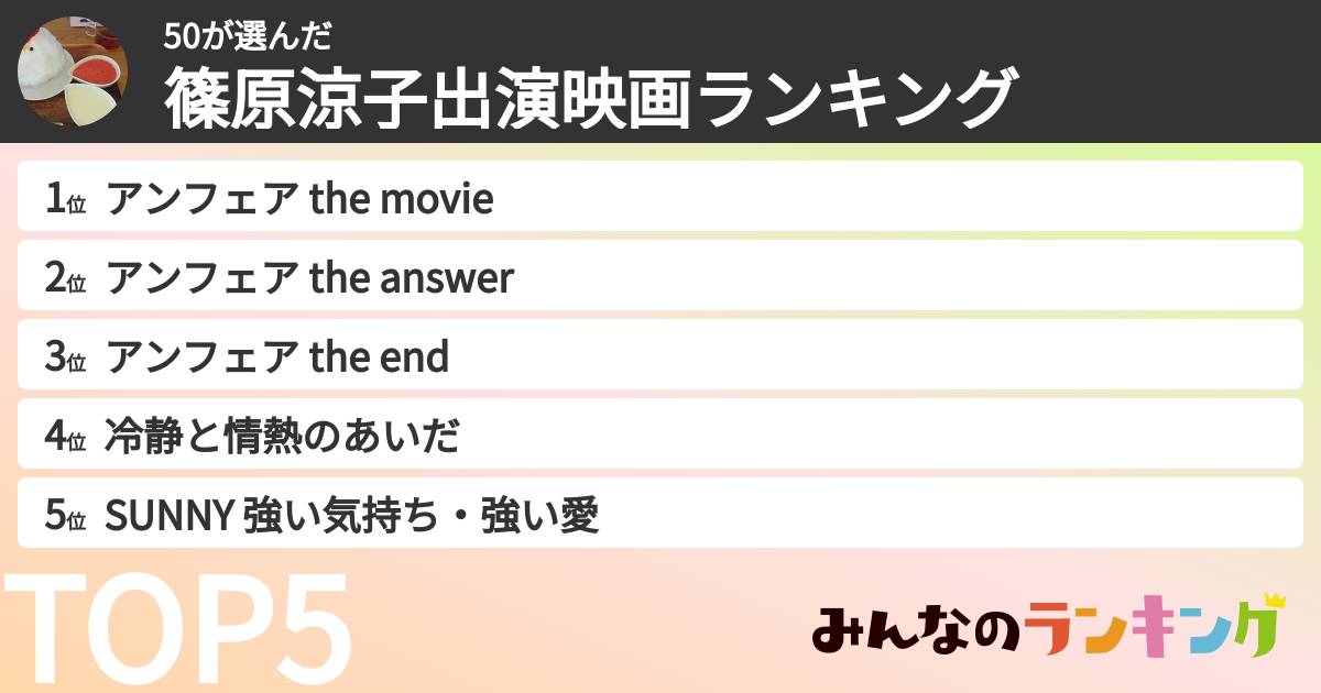 50さんの「篠原涼子出演映画ランキング」