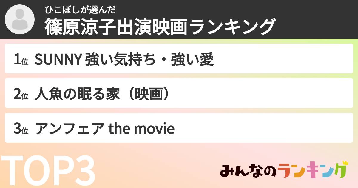 ひこぼしさんの「篠原涼子出演映画ランキング」
