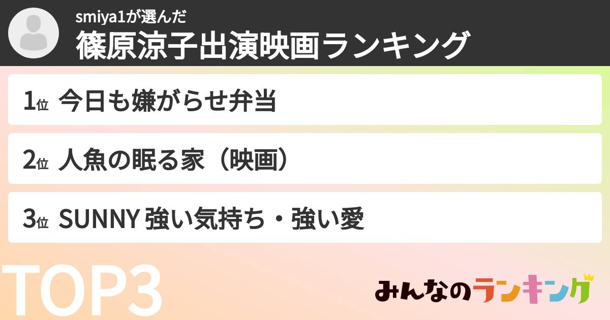 smiya1さんの「篠原涼子出演映画ランキング」
