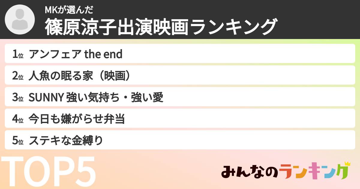 MKさんの「篠原涼子出演映画ランキング」