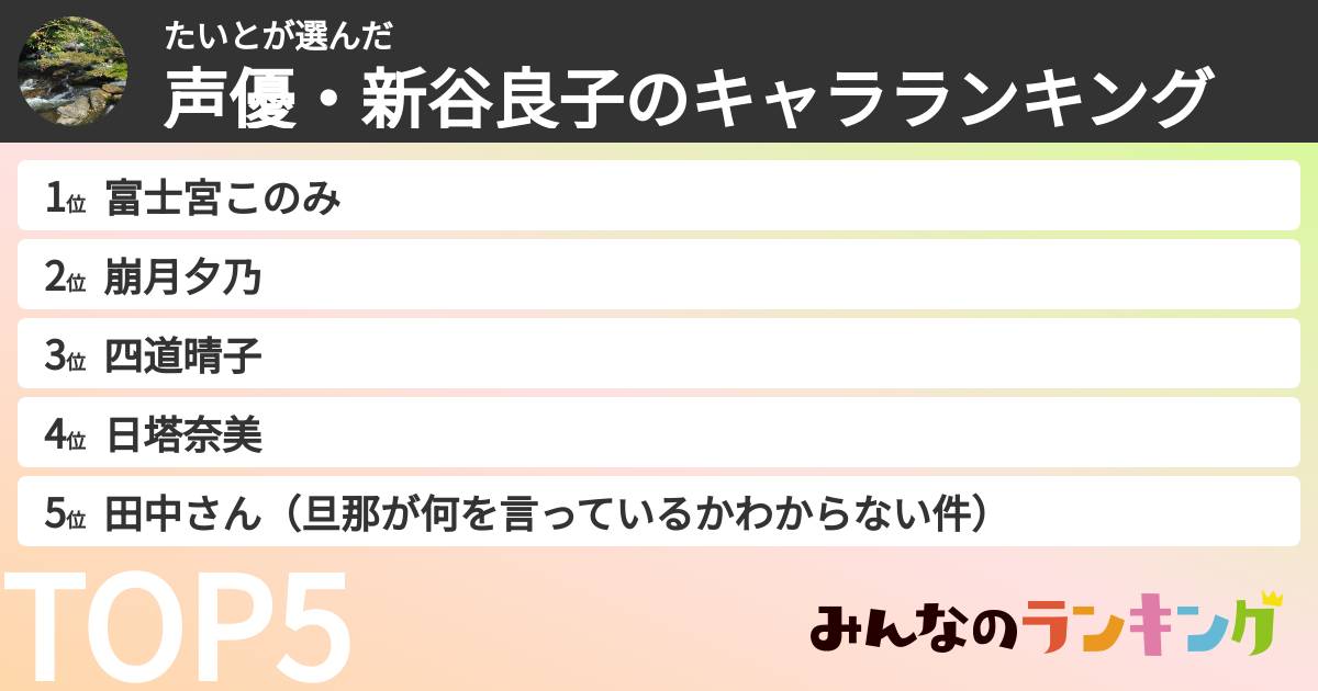 たいとさんの「声優・新谷良子のキャラランキング」