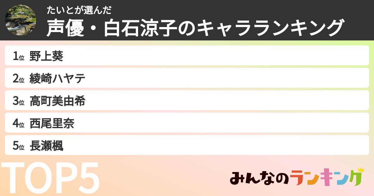 たいとさんの「声優・白石涼子のキャラランキング」