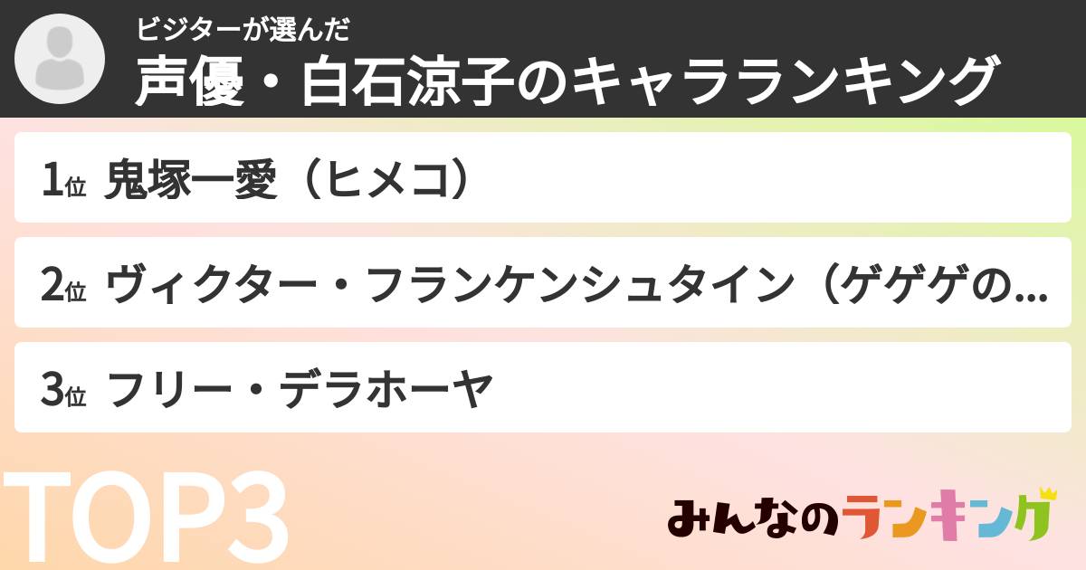 ビジターさんの「声優・白石涼子のキャラランキング」