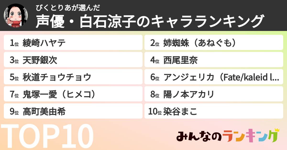 びくとりあさんの「声優・白石涼子のキャラランキング」