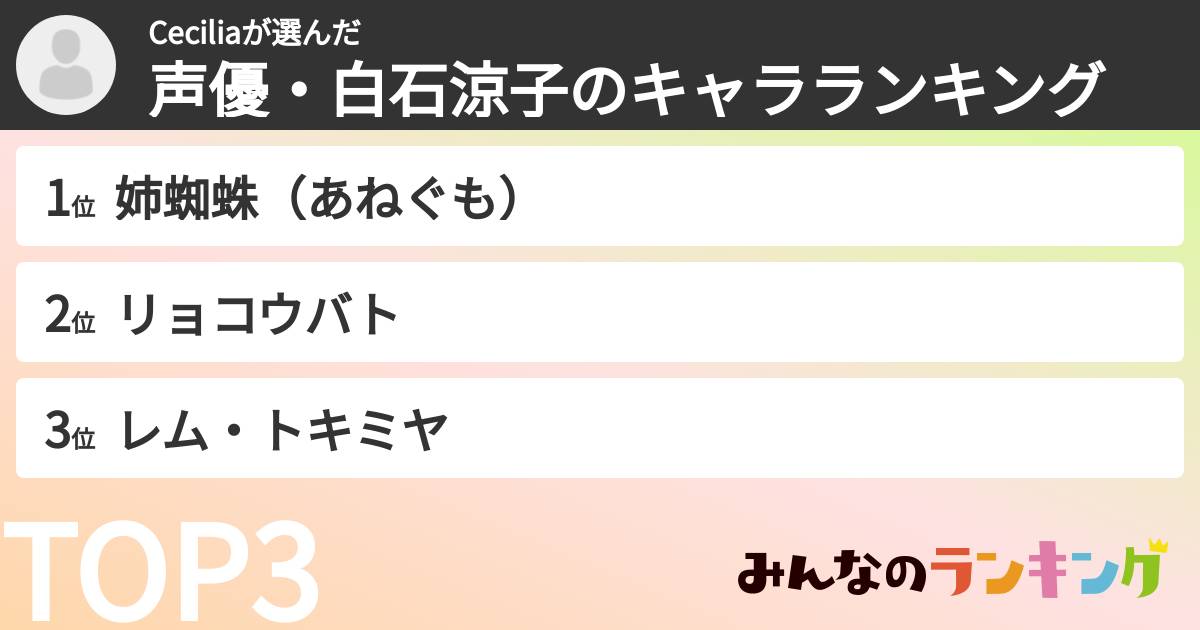 Ceciliaさんの「声優・白石涼子のキャラランキング」