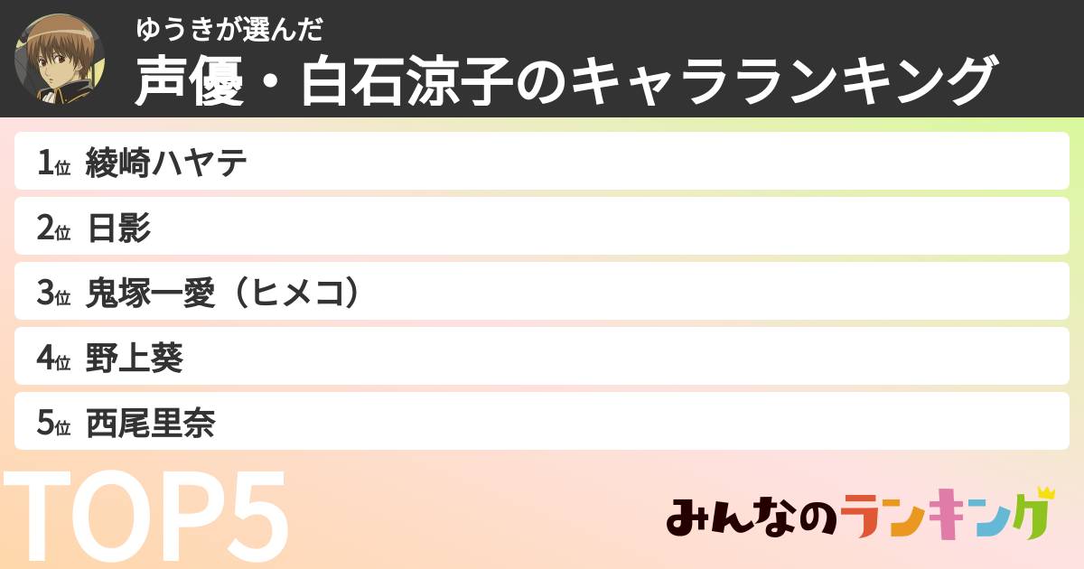 ゆうきさんの「声優・白石涼子のキャラランキング」