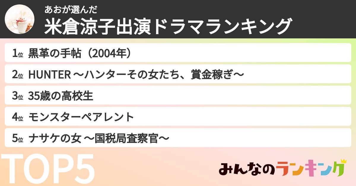 あおさんの「米倉涼子出演ドラマランキング」