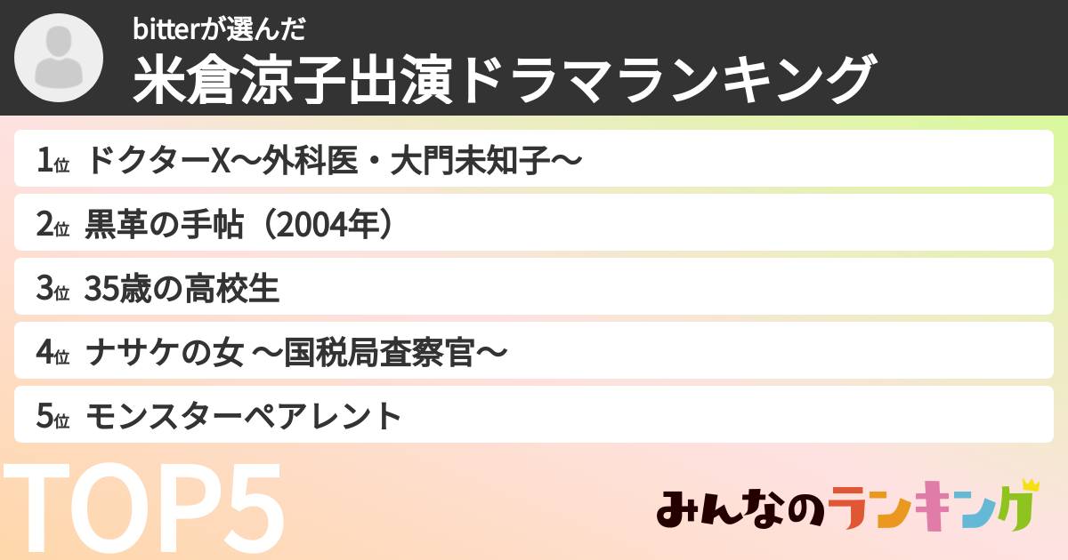 bitterさんの「米倉涼子出演ドラマランキング」