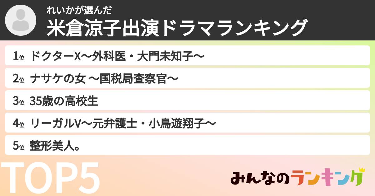 れいかさんの「米倉涼子出演ドラマランキング」