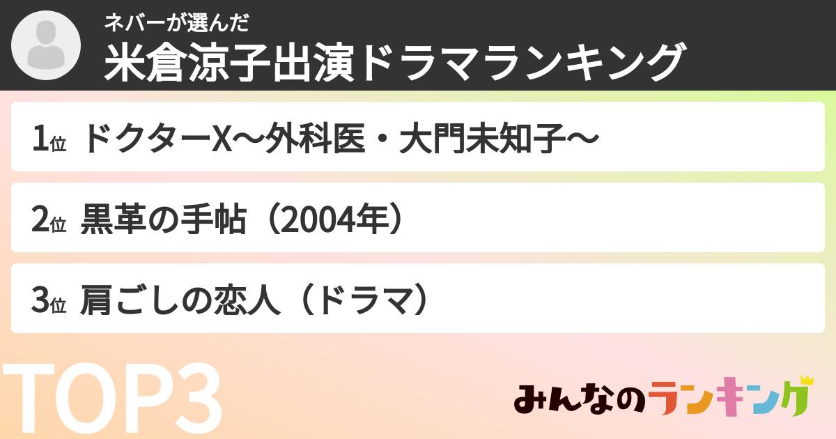 ネバーさんの「米倉涼子出演ドラマランキング」