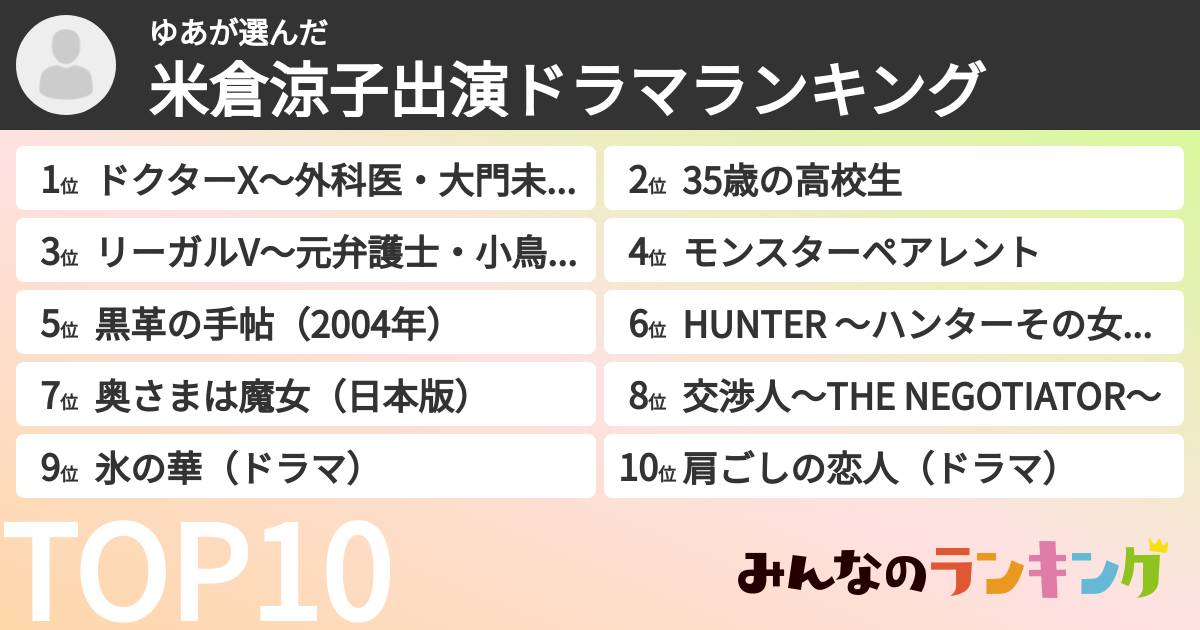 ゆあさんの「米倉涼子出演ドラマランキング」