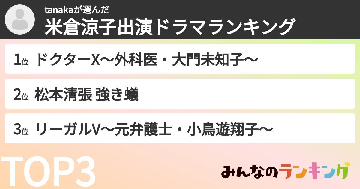 tanakaさんの「米倉涼子出演ドラマランキング」