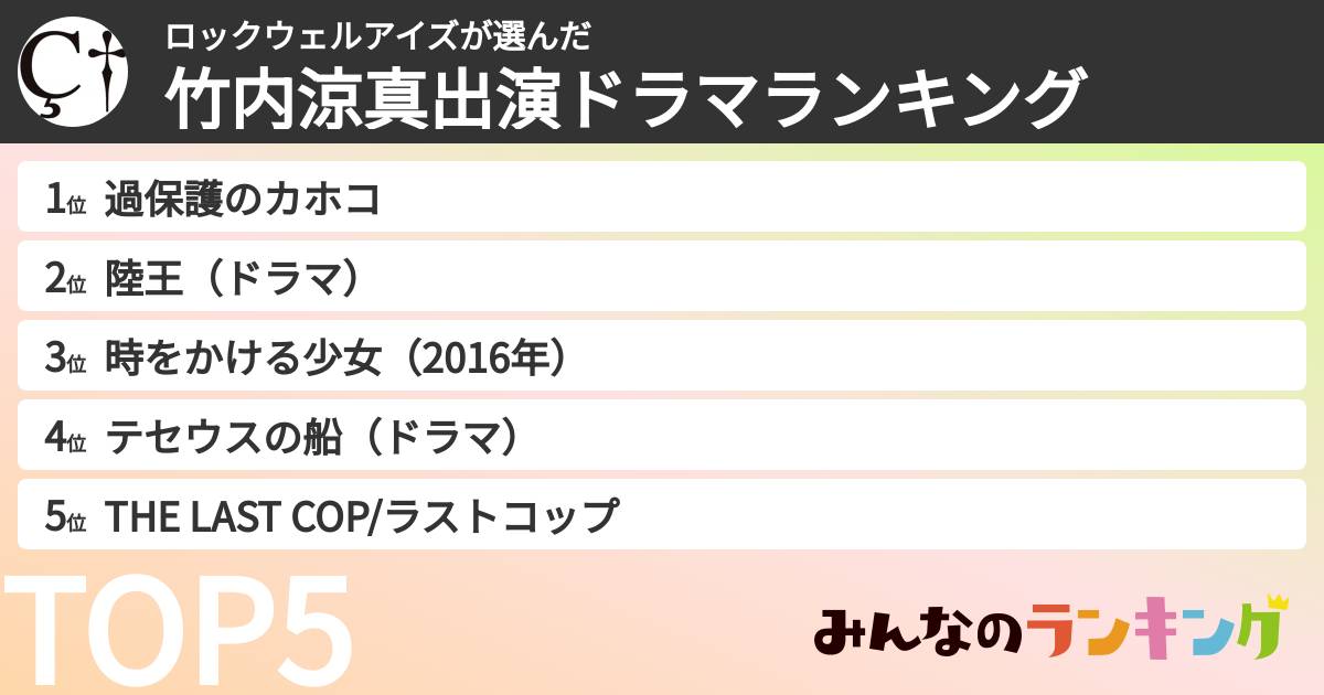 ロックウェルアイズさんの「竹内涼真出演ドラマランキング」