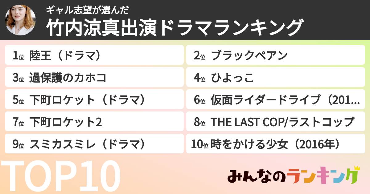 ギャル志望さんの「竹内涼真出演ドラマランキング」