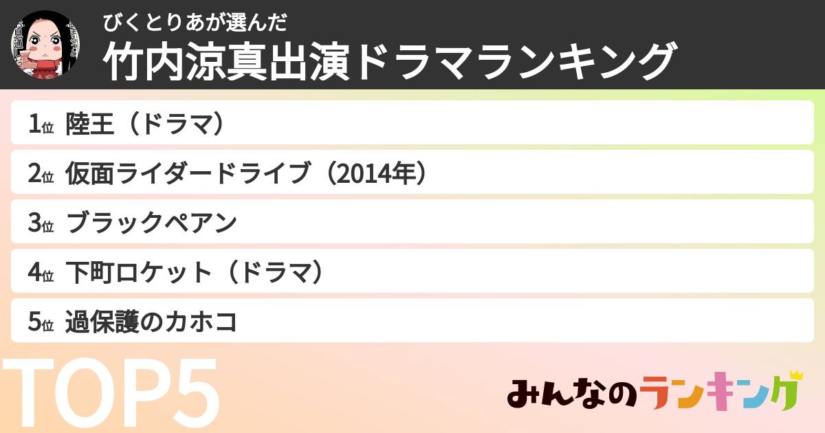 びくとりあさんの「竹内涼真出演ドラマランキング」