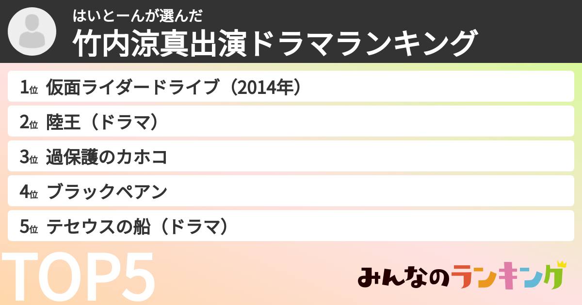 はいとーんさんの「竹内涼真出演ドラマランキング」