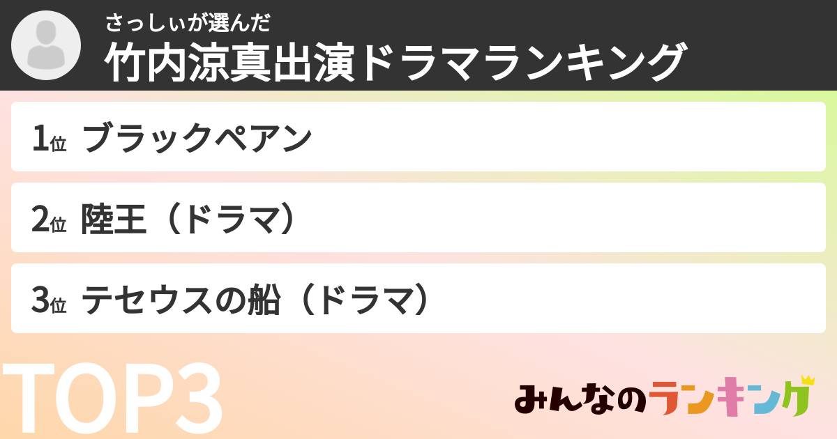 さっしぃさんの「竹内涼真出演ドラマランキング」