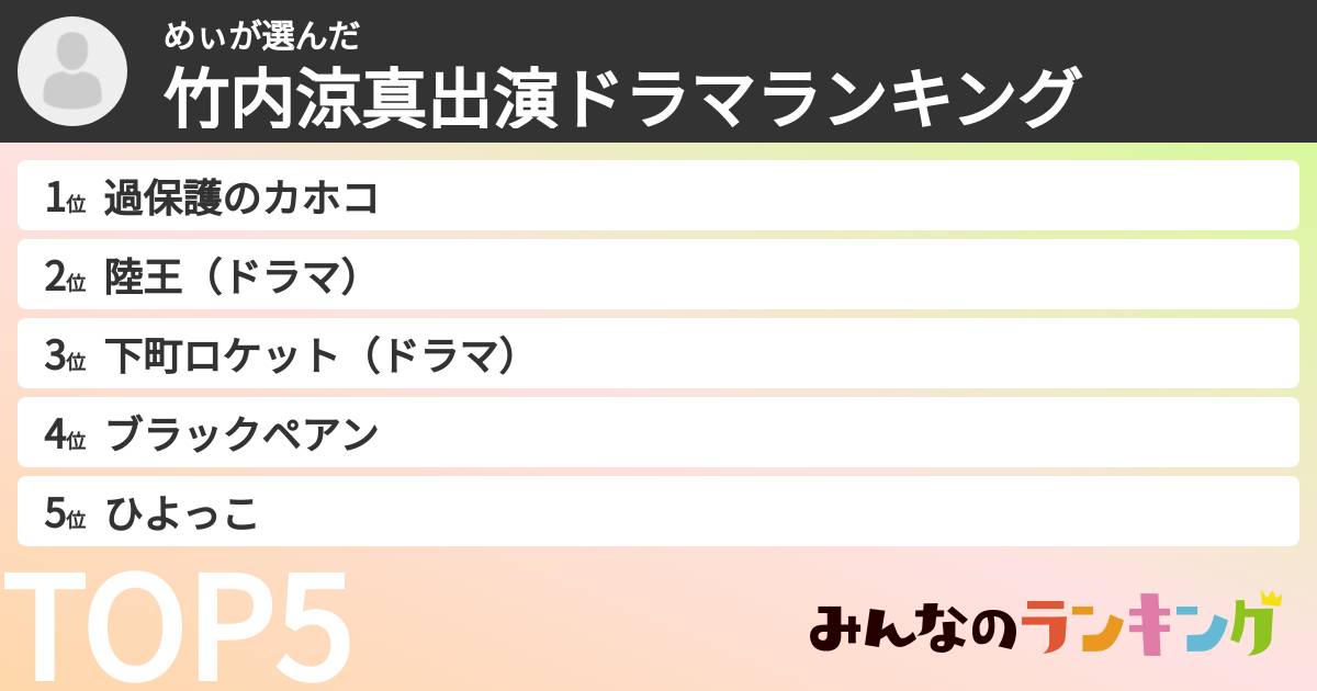 めぃさんの「竹内涼真出演ドラマランキング」