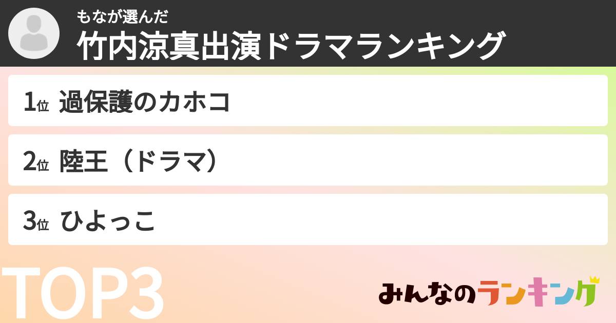 もなさんの「竹内涼真出演ドラマランキング」