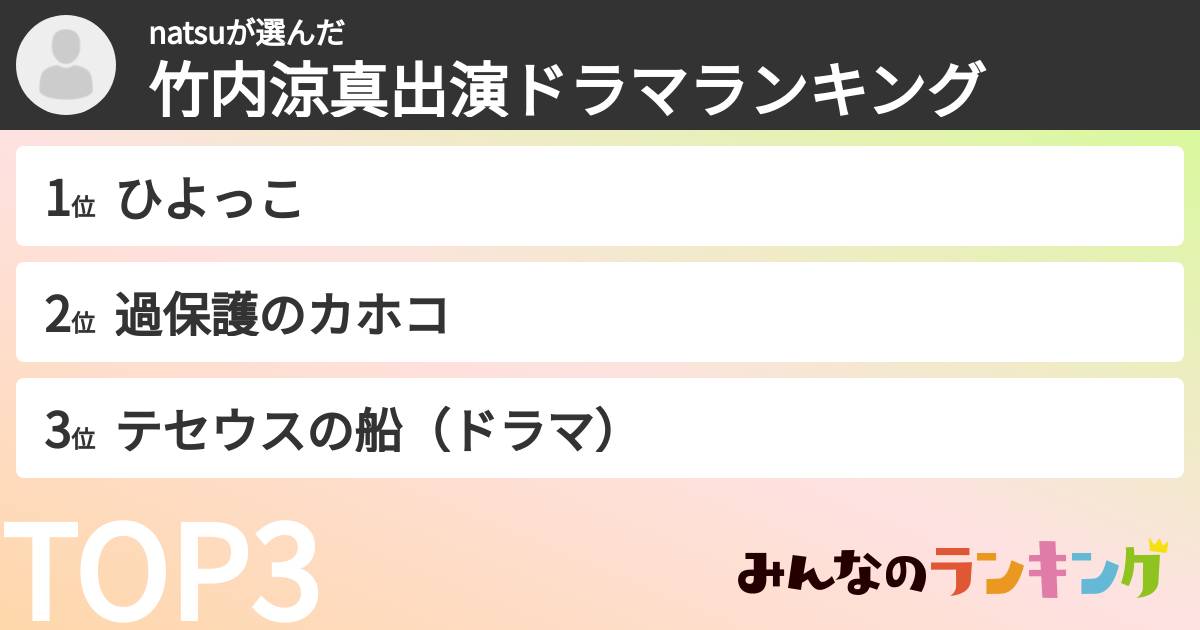 natsuさんの「竹内涼真出演ドラマランキング」