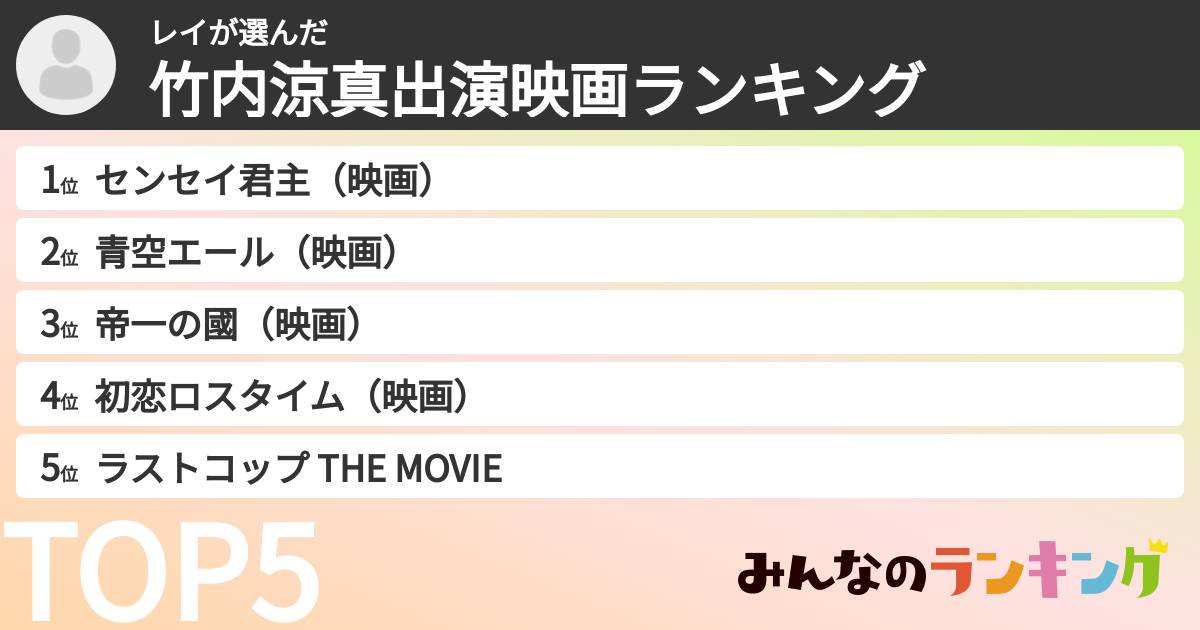 レイさんの「竹内涼真出演映画ランキング」