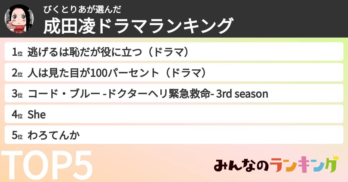 びくとりあさんの「成田凌ドラマランキング」