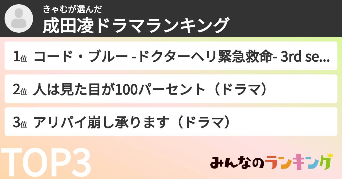 きゃむさんの「成田凌ドラマランキング」