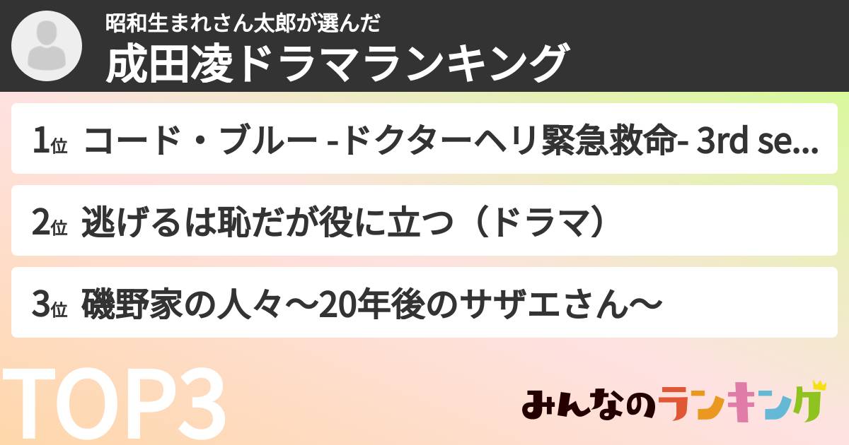 昭和生まれさん太郎さんの「成田凌ドラマランキング」