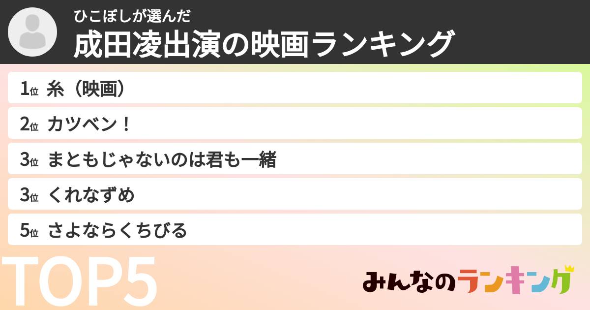 ひこぼしさんの「成田凌出演の映画ランキング」