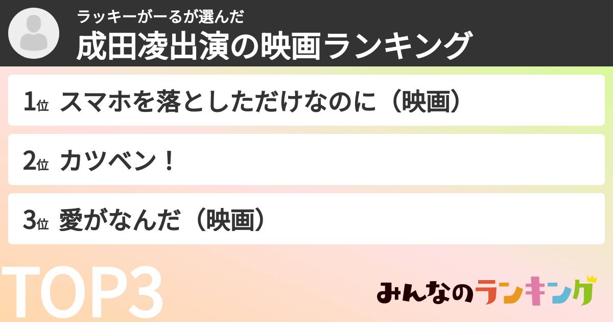 ラッキーがーるさんの「成田凌出演の映画ランキング」
