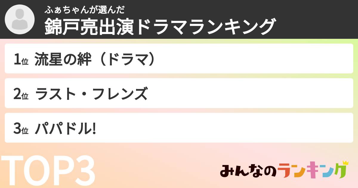 ふぁちゃんさんの「錦戸亮出演ドラマランキング」