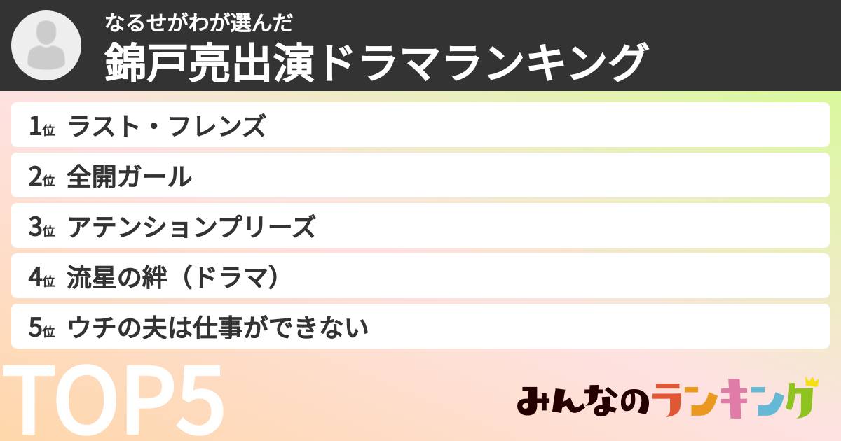 なるせがわさんの「錦戸亮出演ドラマランキング」