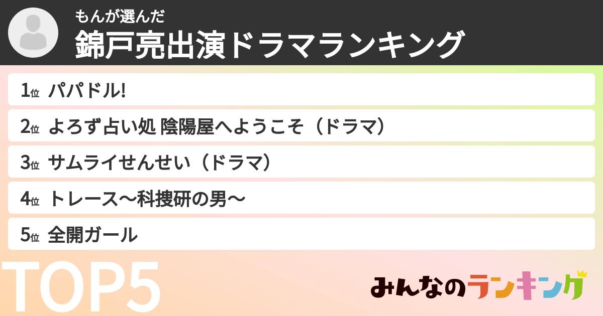 もんさんの「錦戸亮出演ドラマランキング」