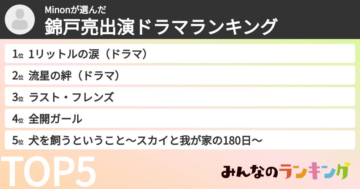 Minonさんの「錦戸亮出演ドラマランキング」