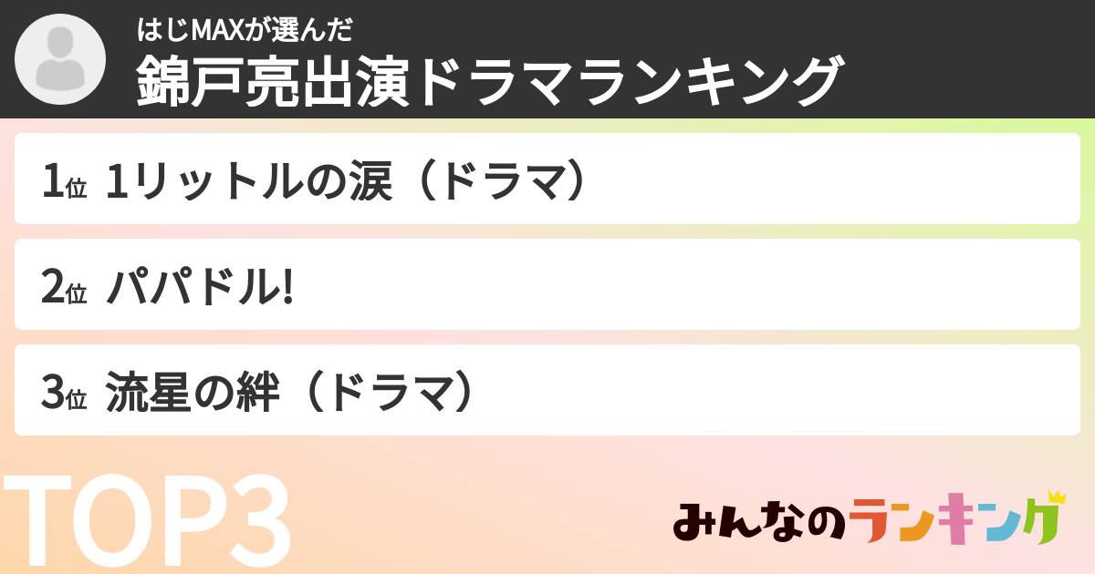 はじMAXさんの「錦戸亮出演ドラマランキング」