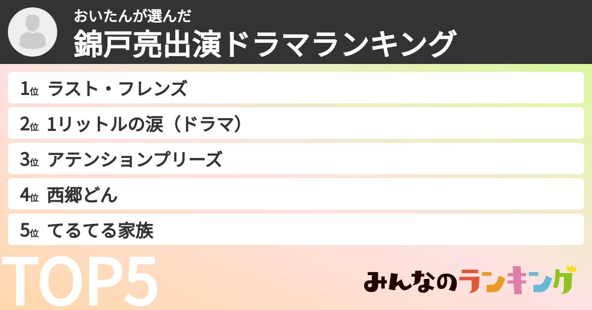 おいたんさんの「錦戸亮出演ドラマランキング」