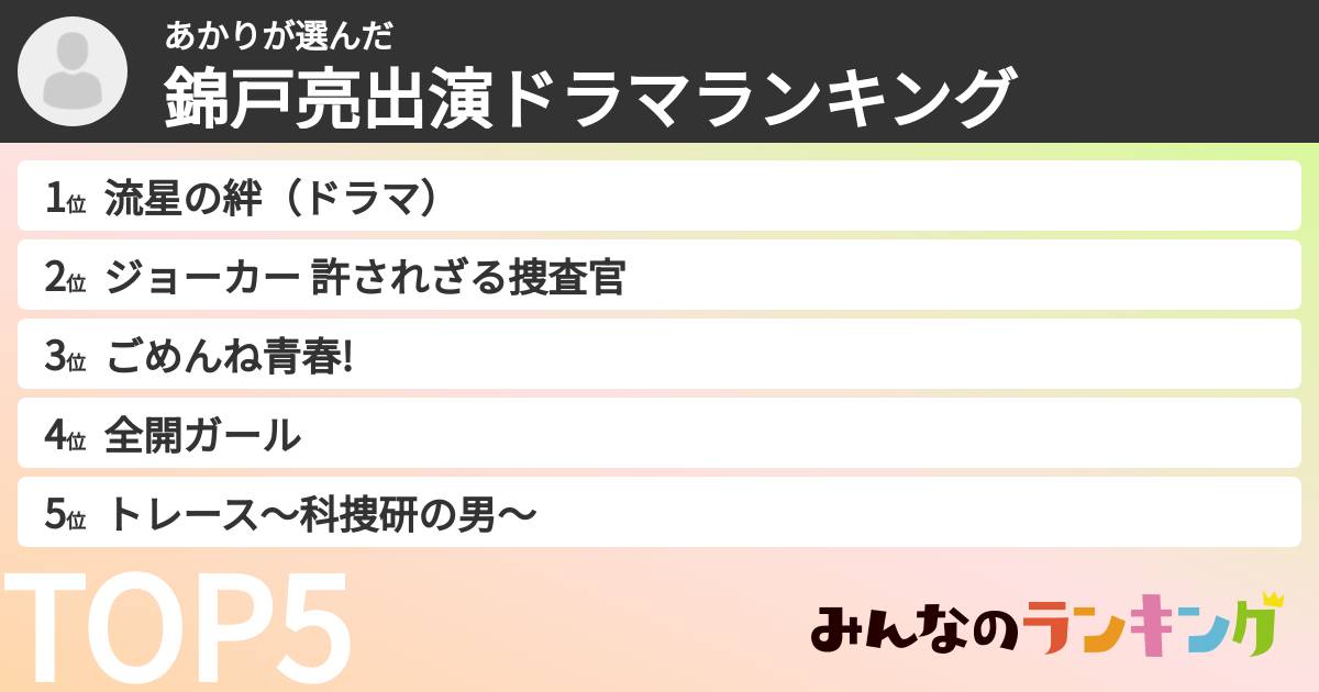 あかりさんの「錦戸亮出演ドラマランキング」