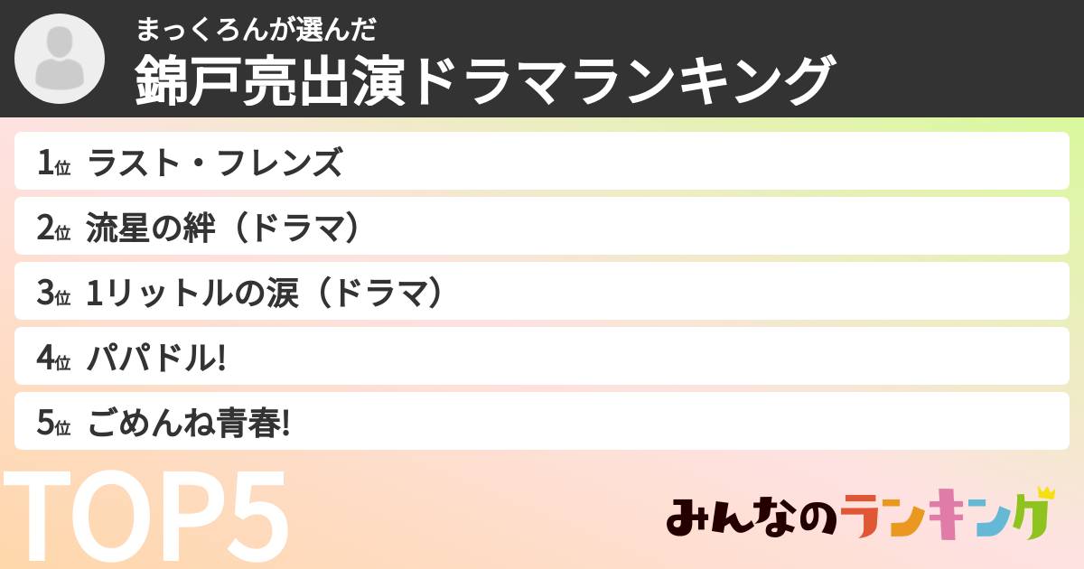 まっくろんさんの「錦戸亮出演ドラマランキング」