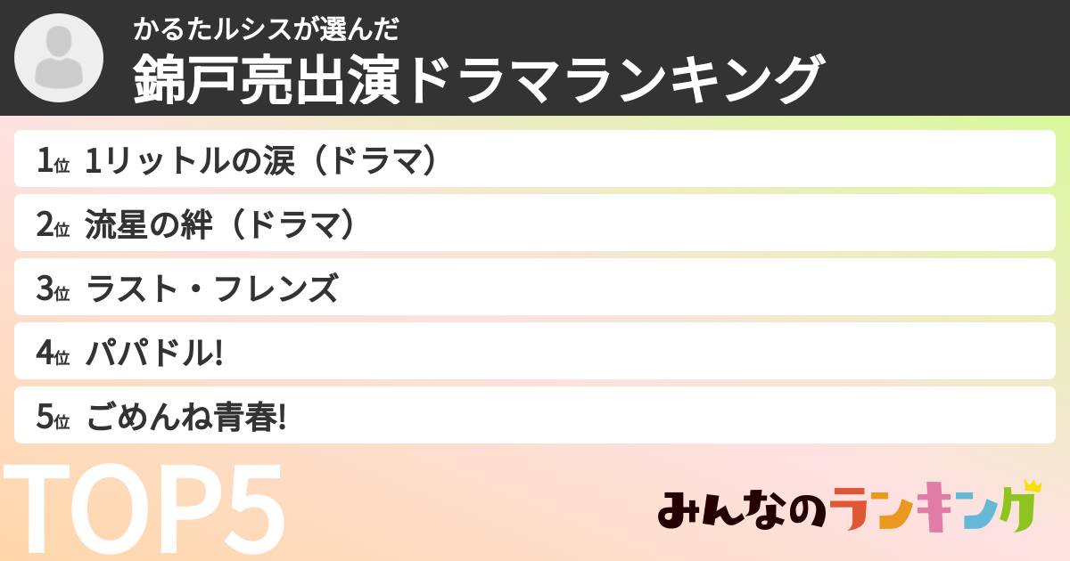 かるたルシスさんの「錦戸亮出演ドラマランキング」