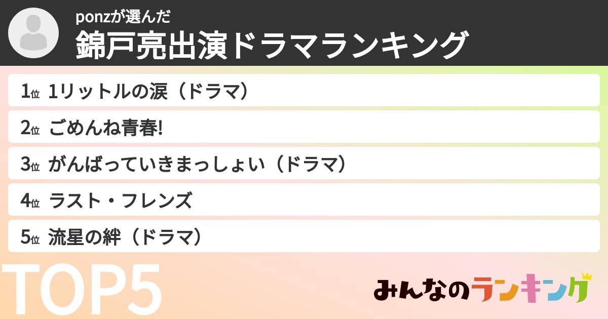 ponzさんの「錦戸亮出演ドラマランキング」