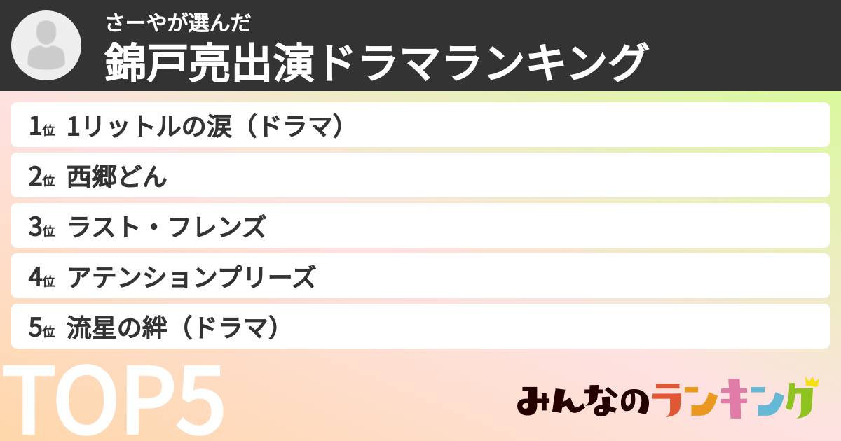 さーやさんの「錦戸亮出演ドラマランキング」