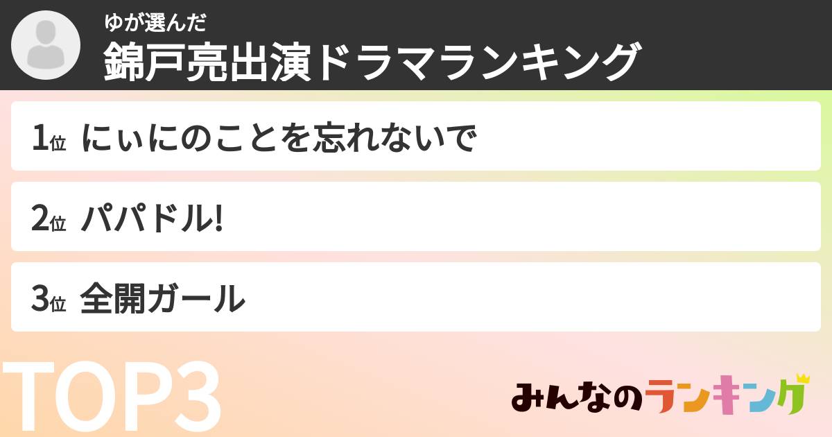 ゆさんの「錦戸亮出演ドラマランキング」