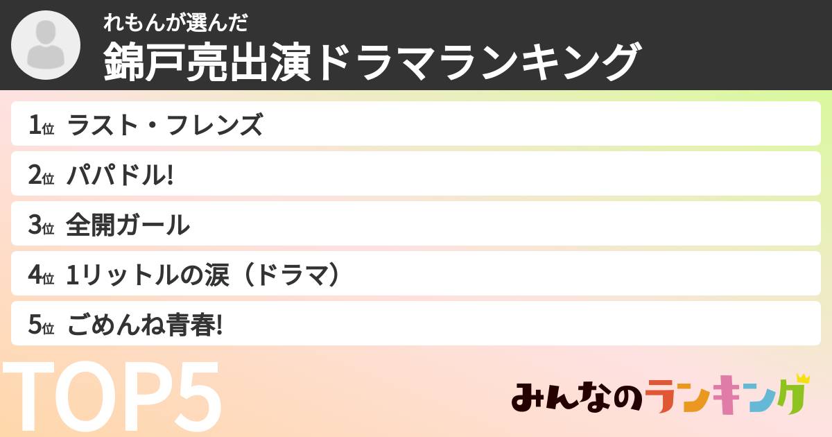 れもんさんの「錦戸亮出演ドラマランキング」