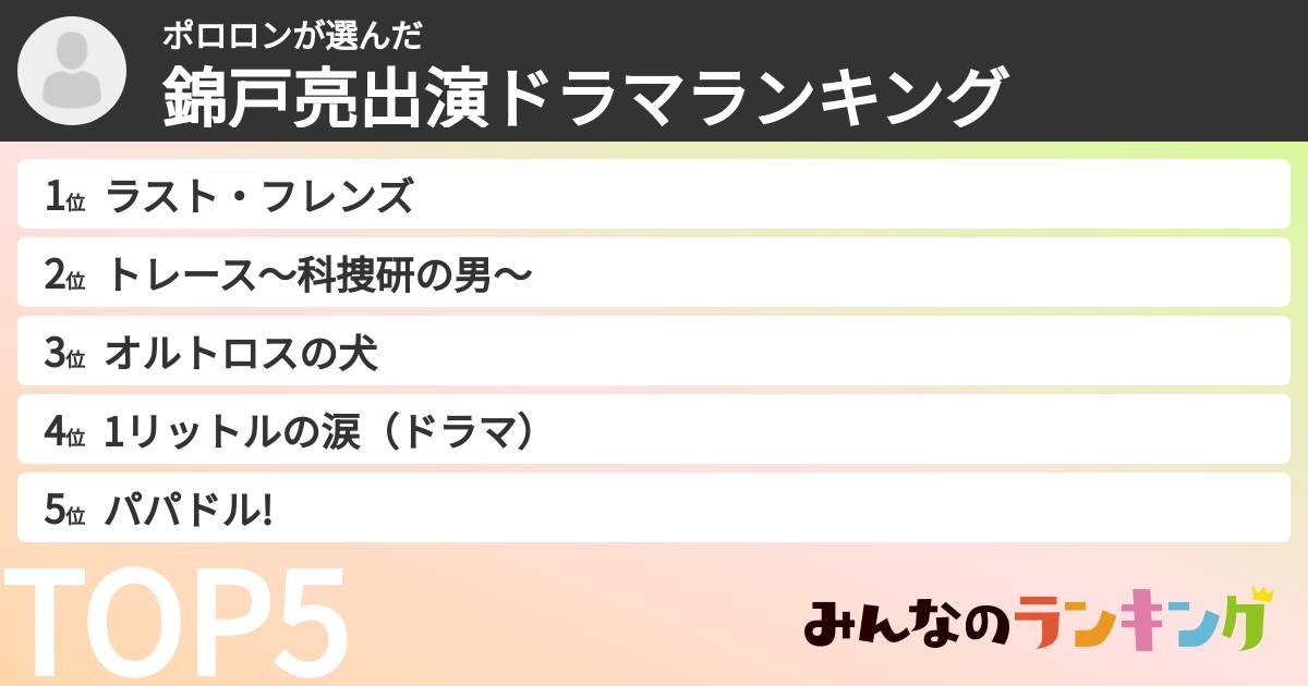 ポロロンさんの「錦戸亮出演ドラマランキング」