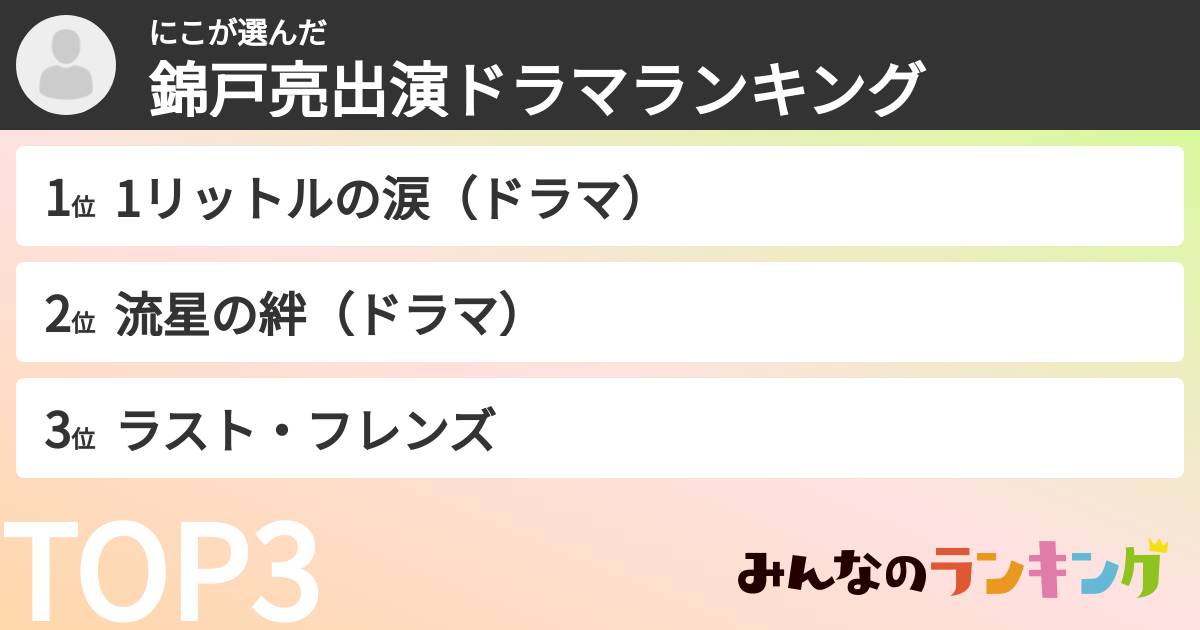 にこさんの「錦戸亮出演ドラマランキング」