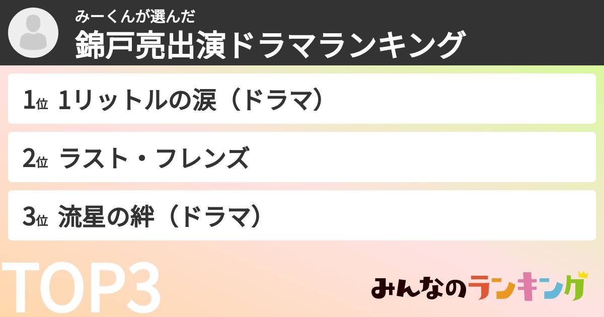 みーくんさんの「錦戸亮出演ドラマランキング」