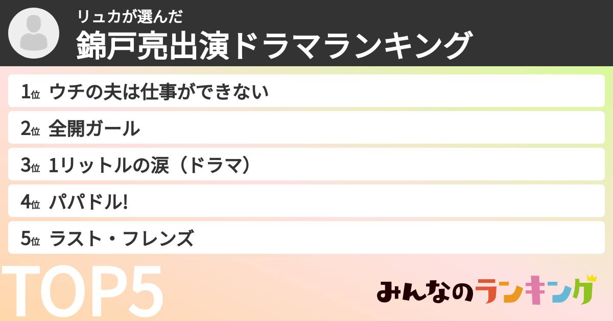 リュカさんの「錦戸亮出演ドラマランキング」